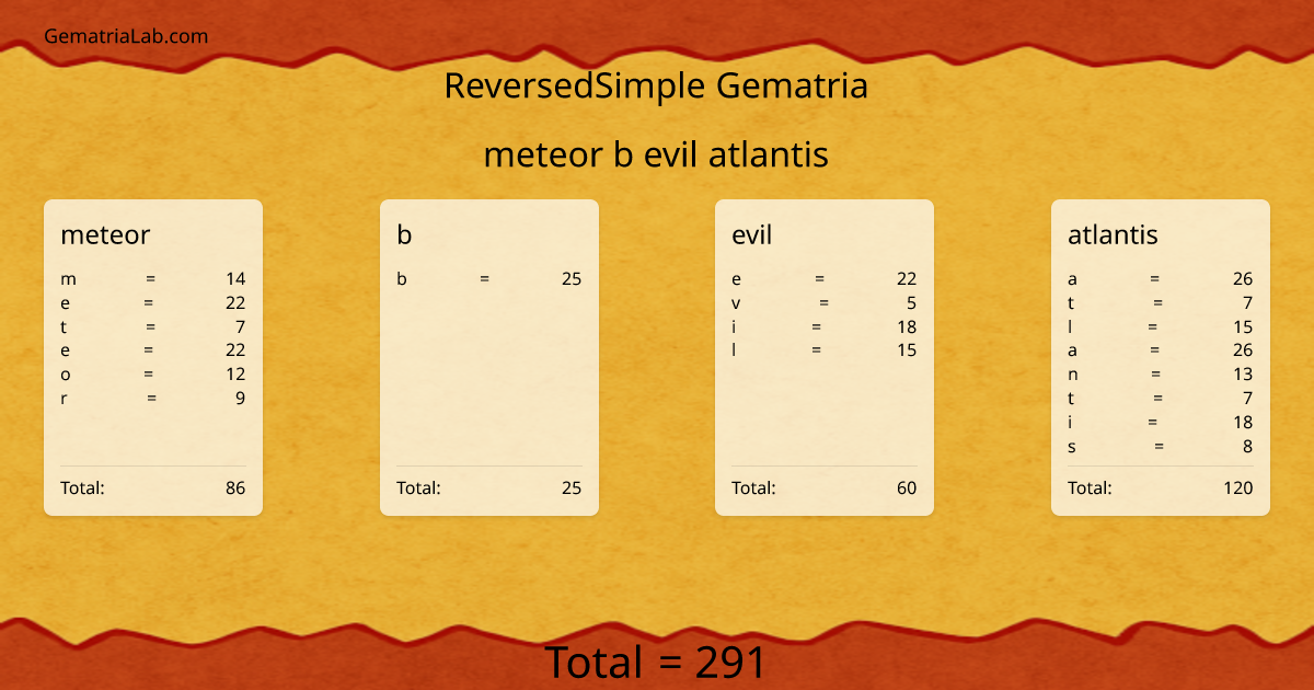 meteor b evil atlantis in reversedSimple Gematria